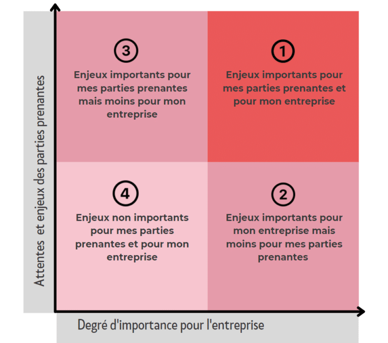 Parties prenantes comment les inclure dans votre démarche RSE Entreprises engagées