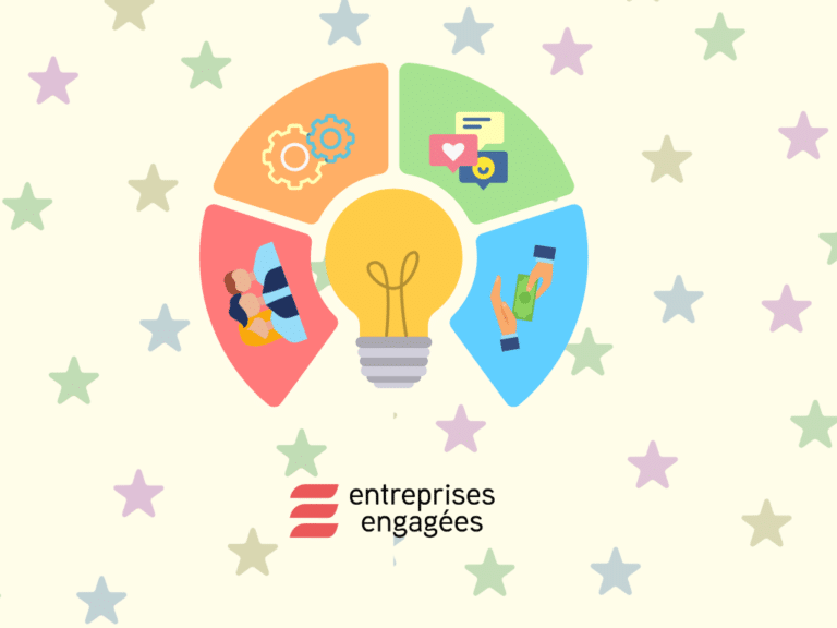 Visuel article modèle d'affaires, Entreprises engagées, B Corp