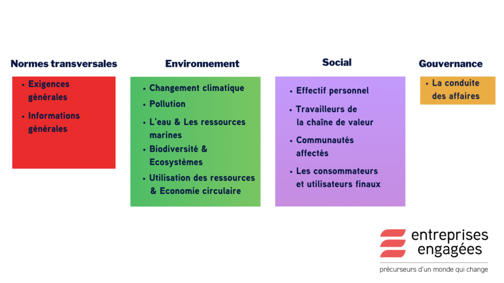 Critères et réglementations CSRD , directives, RSE