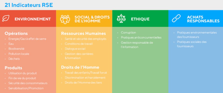 piliers-notation-EcoVadis